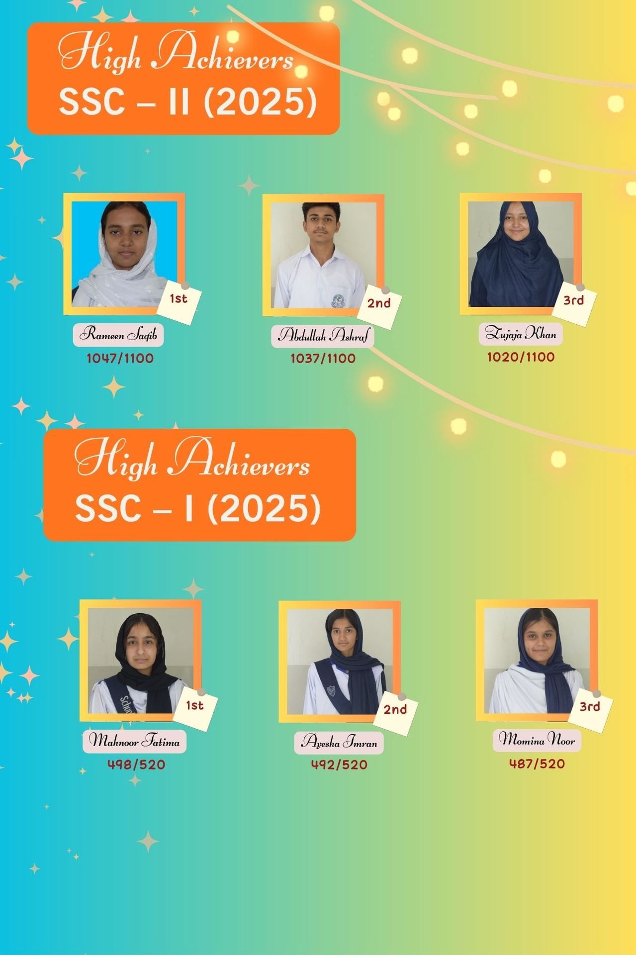 SSC-II High Achievers 2025